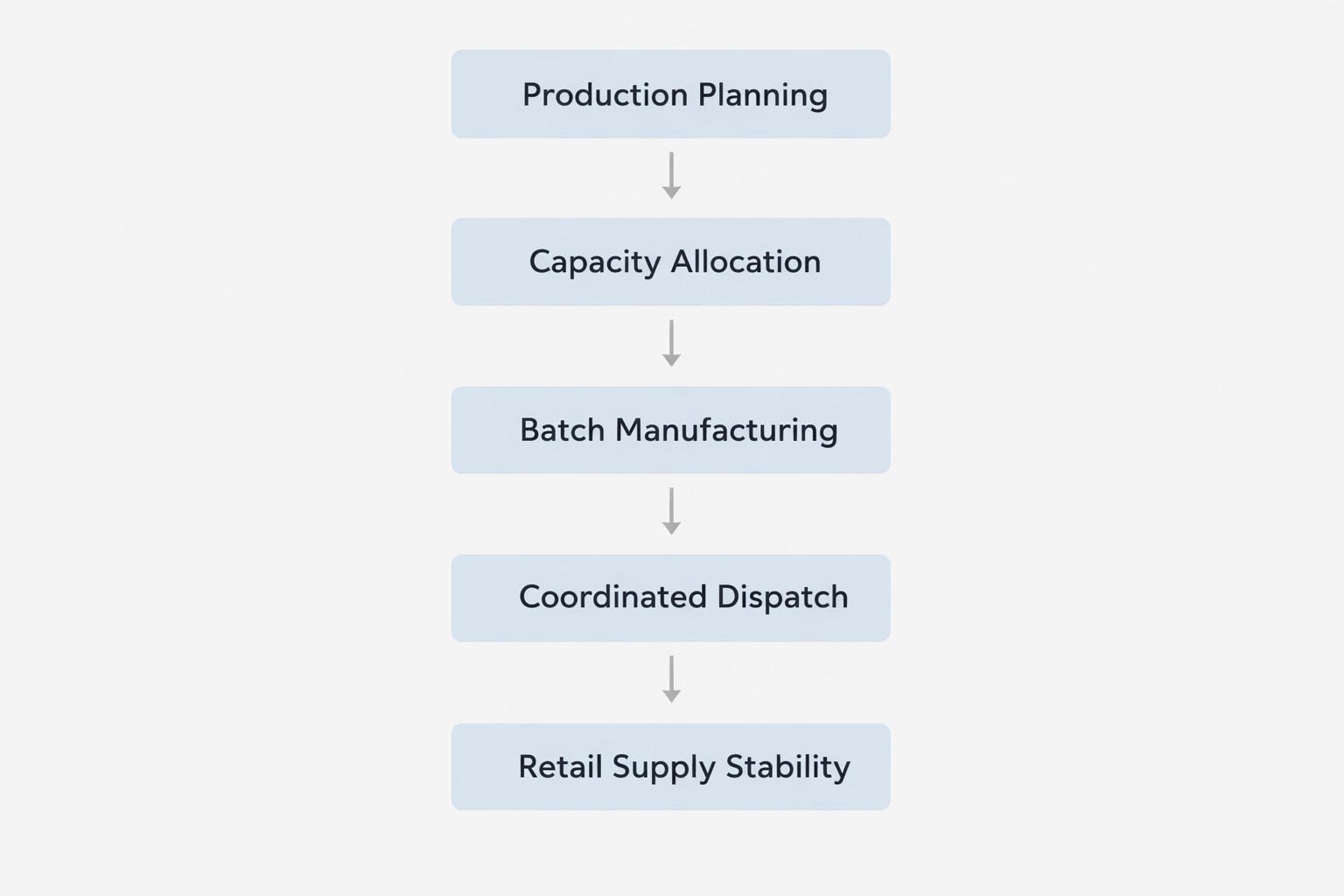 wholesale-supply-chain-structure-process.jpg wholesale-supply-chain-structure-process.jpg
